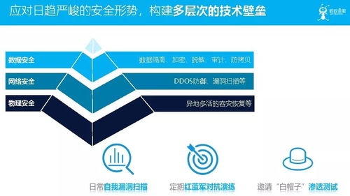 金融科技在服務實體經(jīng)濟和防范化解風險中的技術(shù)探索