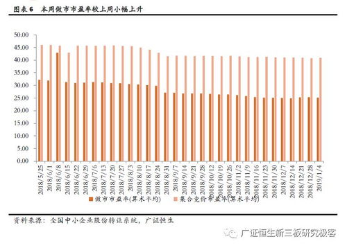 全國股轉(zhuǎn)公司發(fā)布專業(yè)技術(shù)服務業(yè)等四行業(yè)信息披露指引 促進行業(yè)規(guī)范發(fā)展