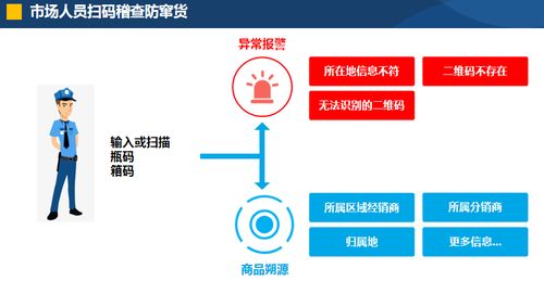 展商推介丨愛創(chuàng)科技 領(lǐng)先的全產(chǎn)業(yè)鏈追溯數(shù)字化運營服務商