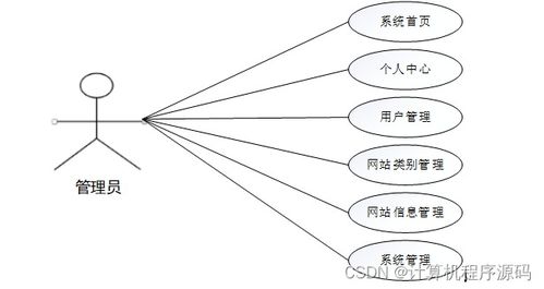 基于SSM框架的網(wǎng)站價(jià)值評估平臺設(shè)計(jì)與實(shí)現(xiàn)