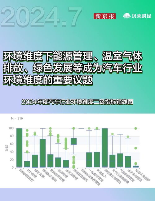 指數月報 美麗中國ESG指數、碳中和指數7月趨勢與收益，及供應鏈管理服務影響分析