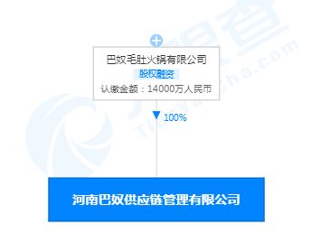 巴奴成立供應鏈管理公司，注冊資本1.4億元強化服務體系