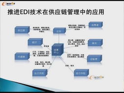 供應鏈管理 企業協同增效的關鍵引擎