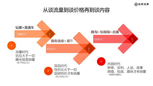 淺談互聯(lián)網內容營銷與互聯(lián)網銷售
