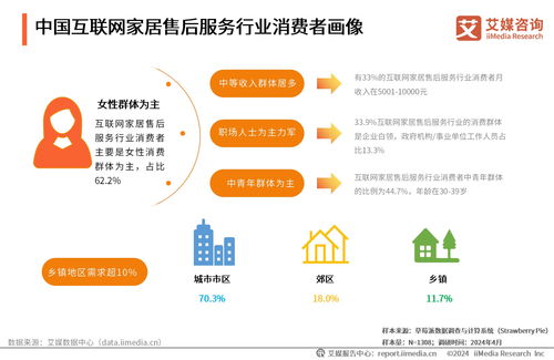 2024年中國互聯(lián)網家居售后服務市場發(fā)展白皮書