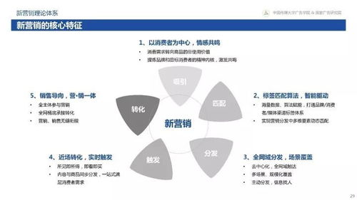 從變化到心法 360揭秘互聯(lián)網(wǎng)下半場(chǎng)新營(yíng)銷
